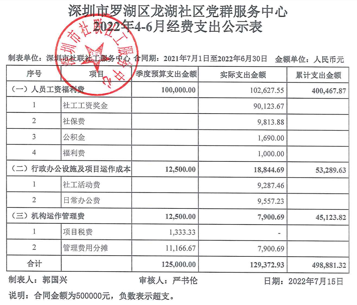 龙湖社区2022年4-6月财务公示表