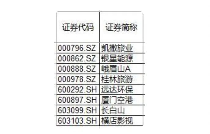 【證券時報】阿拉丁集團三年布局16家A股公司,社群經濟賦能產業升級 【證券時報】阿拉丁集團三年布局16家A股公司,社群經濟賦能產業升級