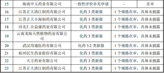 2022年镇静催眠药、盐酸右美托咪定行业市场销售规模分析预测及重点企业市场份额占比分析