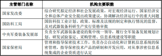 2022年隐身功能涂层材料、隐身功能结构件行业市场投资环境分析及重点企业市场规模竞争格局研究预测
