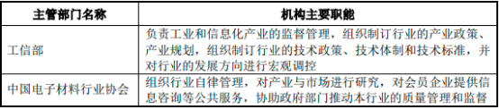 2022年隐身功能涂层材料、隐身功能结构件行业市场投资环境分析及重点企业市场规模竞争格局研究预测