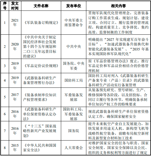 2022年隐身功能涂层材料、隐身功能结构件行业市场投资环境分析及重点企业市场规模竞争格局研究预测