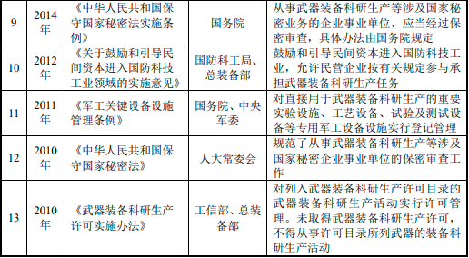 2022年隐身功能涂层材料、隐身功能结构件行业市场投资环境分析及重点企业市场规模竞争格局研究预测