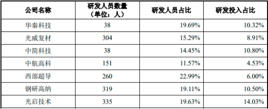 2022年隐身功能涂层材料、隐身功能结构件行业市场投资环境分析及重点企业市场规模竞争格局研究预测