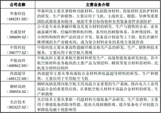 2022年隐身功能涂层材料、隐身功能结构件行业市场投资环境分析及重点企业市场规模竞争格局研究预测