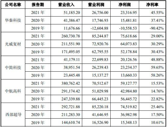 2022年隐身功能涂层材料、隐身功能结构件行业市场投资环境分析及重点企业市场规模竞争格局研究预测