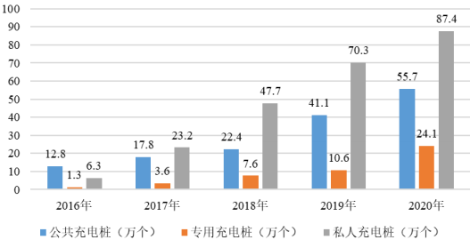2022年新能源汽车车载电源行业全产业链供需规模结构分析及投资竞争战略可行性研究预测