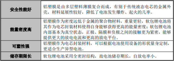 2022年铝塑膜行业市场规模竞争格局分析预测及投资战略可行性咨询预测