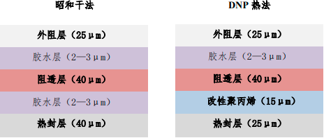 2022年铝塑膜行业市场规模竞争格局分析预测及投资战略可行性咨询预测