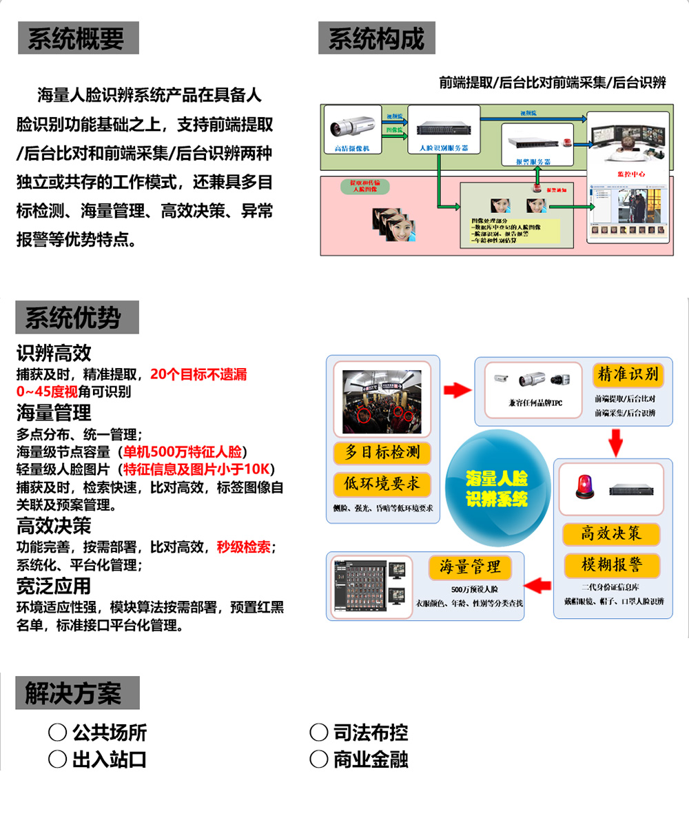 海量人脸识辨系统