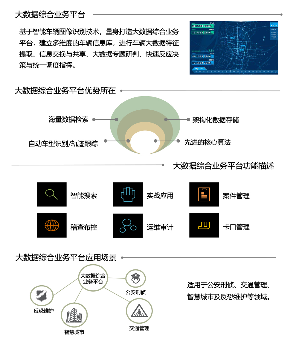 大数据综合业务平台