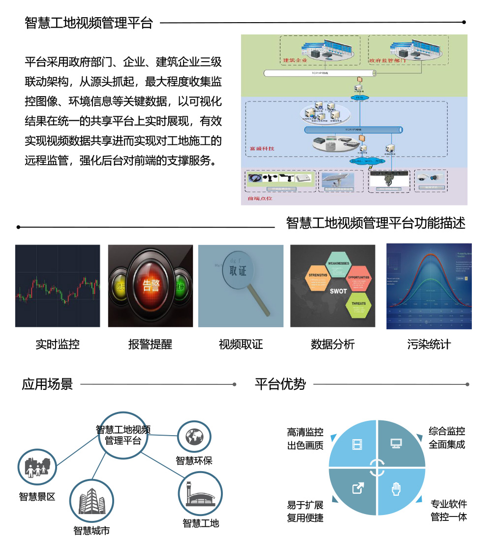 智慧工地视频管理平台