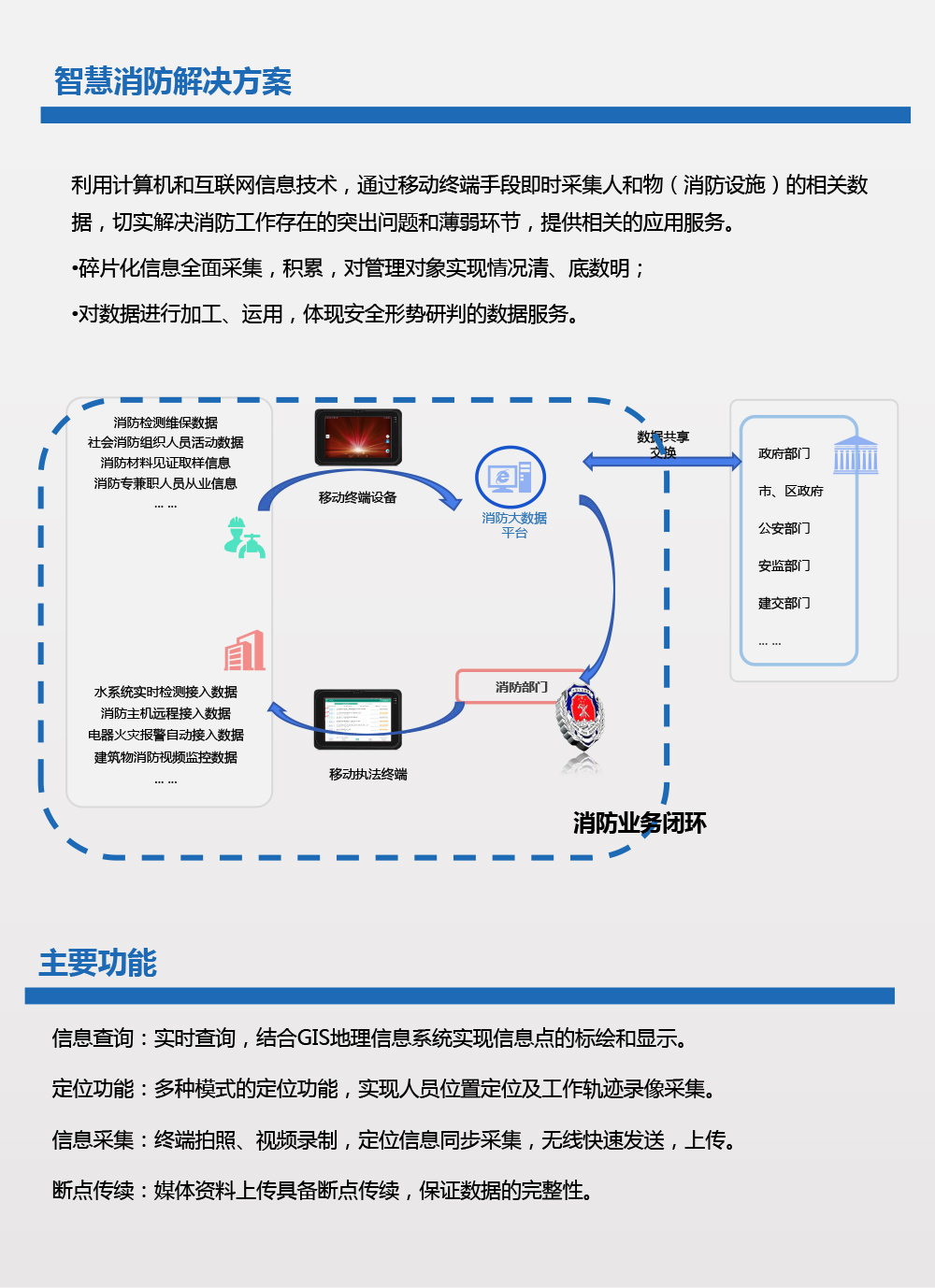 移动终端智慧消防解决方案