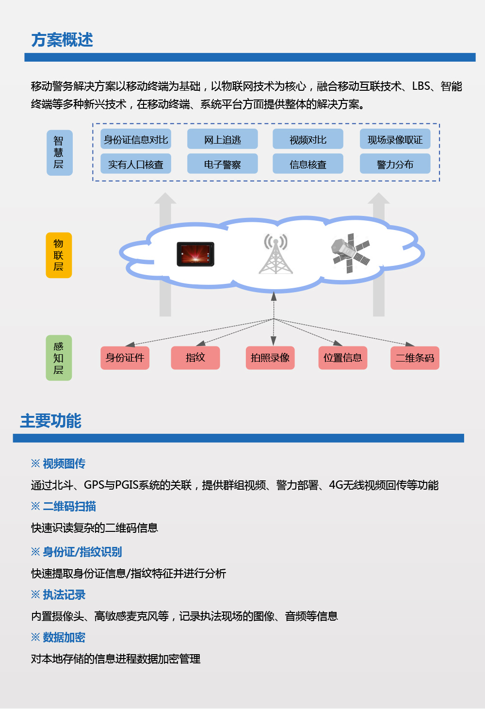 移动终端移动警务解决方案