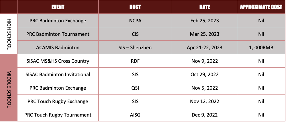 Invitational Sports Tournament Dates 2022-23