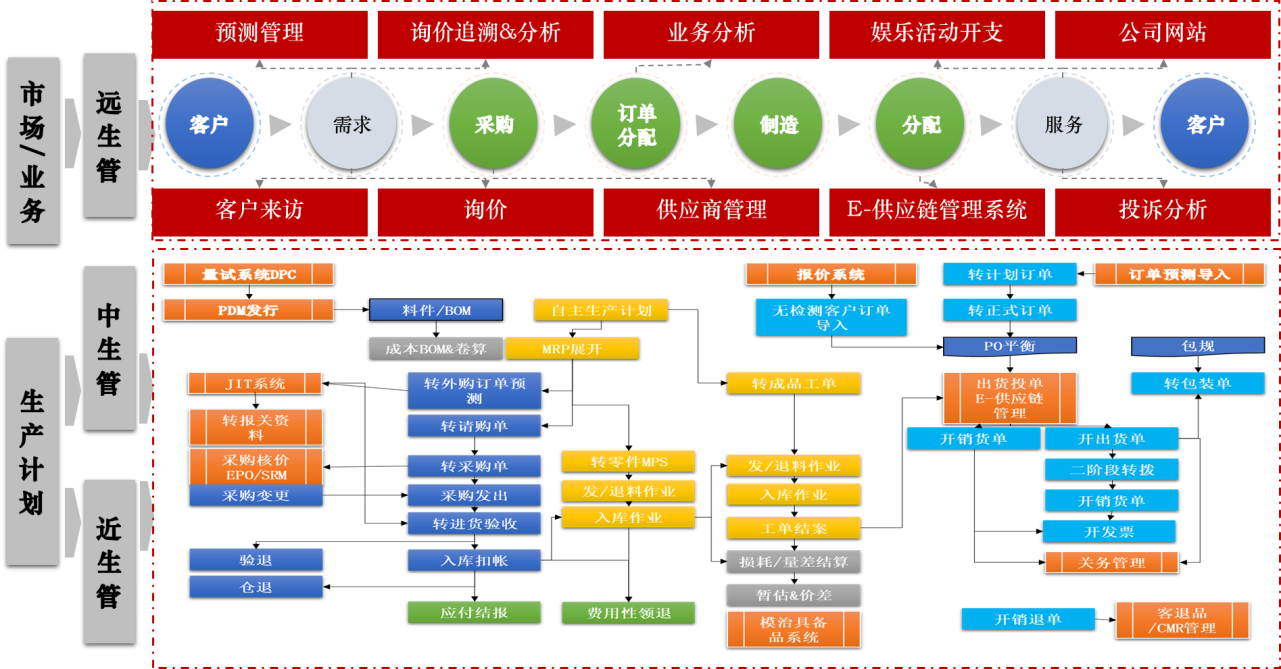 方法理念