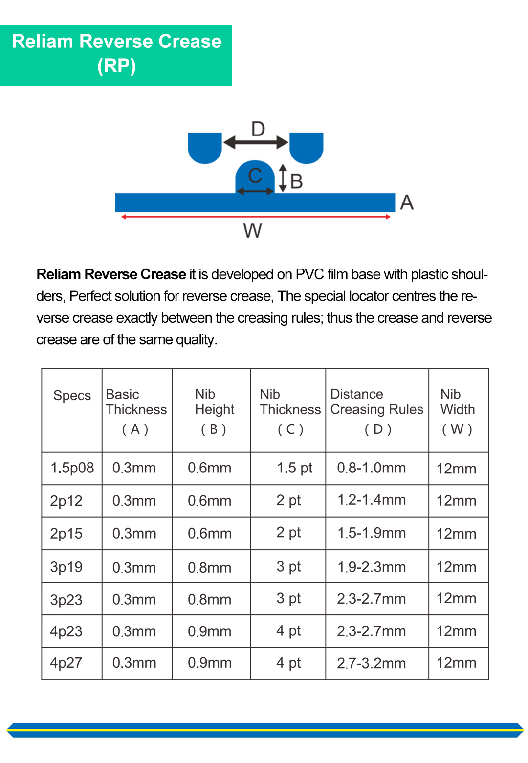 Reliam Creasing Systems