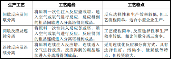 2022年3-戊酮行业市场供需结构分析预测及下游细分应用领域市场规模预测咨询