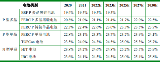 2022年正面银浆行业“十四五”期间市场发展趋势分析预测及市场竞争规模前景预测