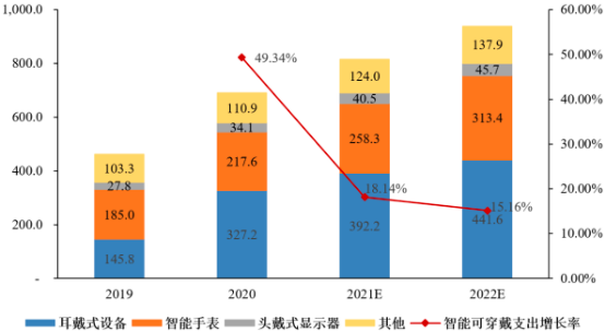 2022年智能物联终端行业市场上下游产业链发展规模格局分析及投资建议规划可行性评估预测