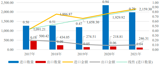 2022年松节油行业市场销售规模前景预测及供需格局发展战略预测咨询