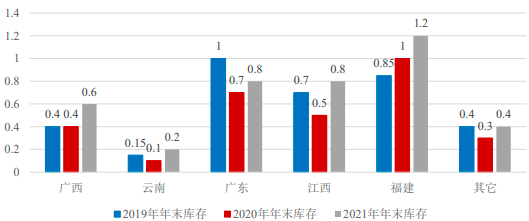 2022年松节油行业市场销售规模前景预测及供需格局发展战略预测咨询