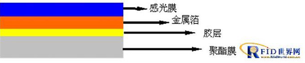 蚀刻天线制作方法及制作流程简介