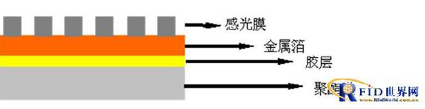 蚀刻天线制作方法及制作流程简介