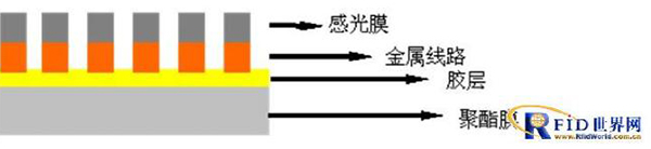 蚀刻天线制作方法及制作流程简介