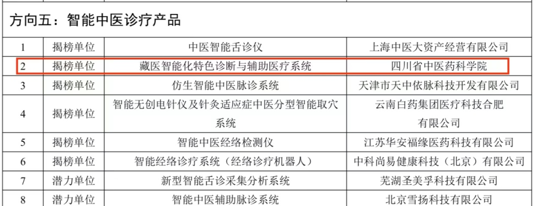 人工智能医疗器械创新任务揭榜公示，中科芯创联合申报“藏医智能化特色诊断与辅助医疗系统”项目入围