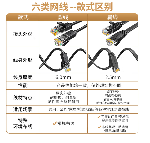 绿联 20170 六类网线  8芯双绞成品线缆 50米 黑色