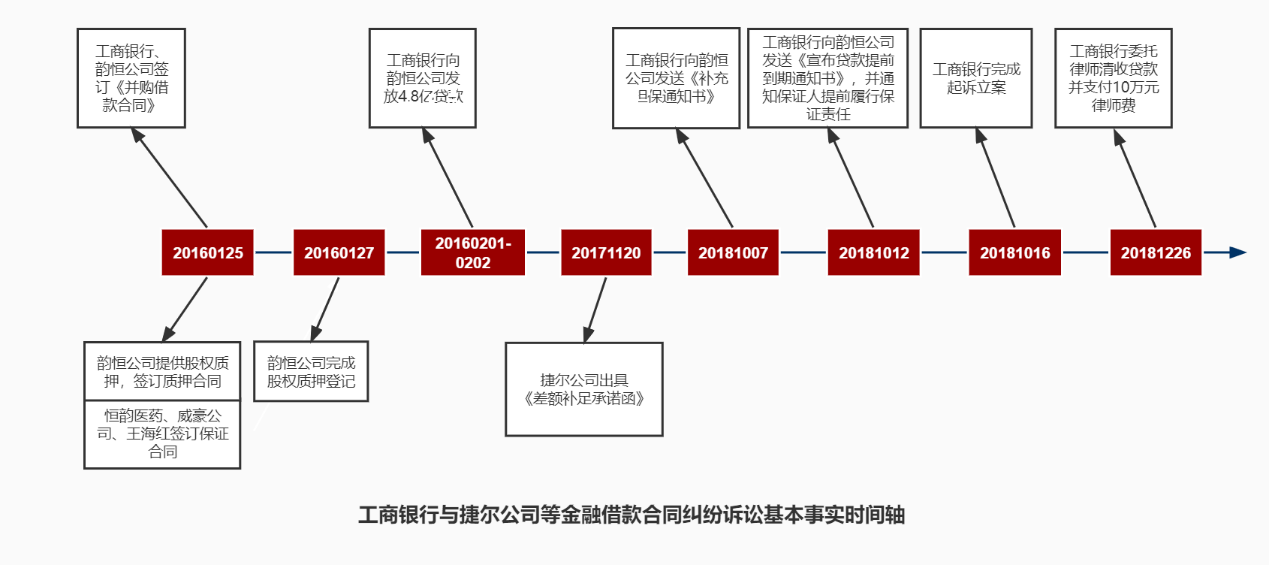 算法丨最高院典型案例看公司对外担保效力