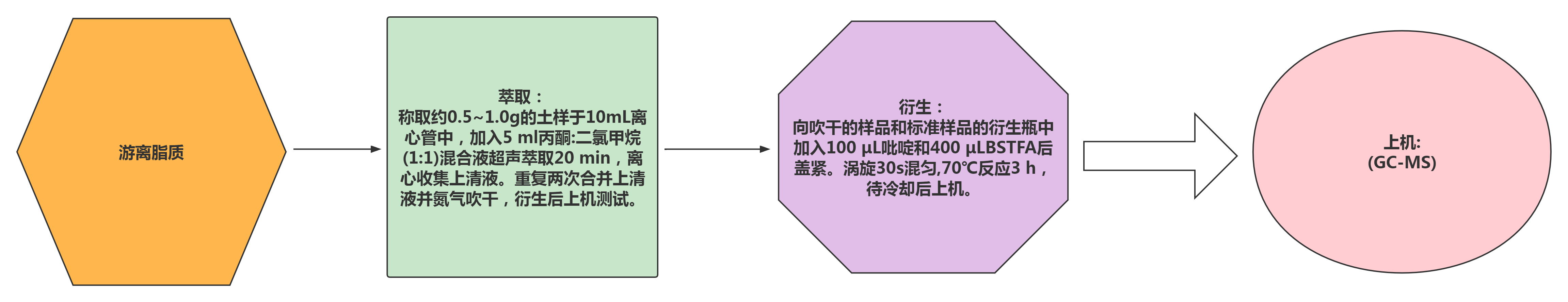 植物殘?bào)w碳檢測覽析|木質(zhì)素酚、角質(zhì)與軟木質(zhì)、脂類