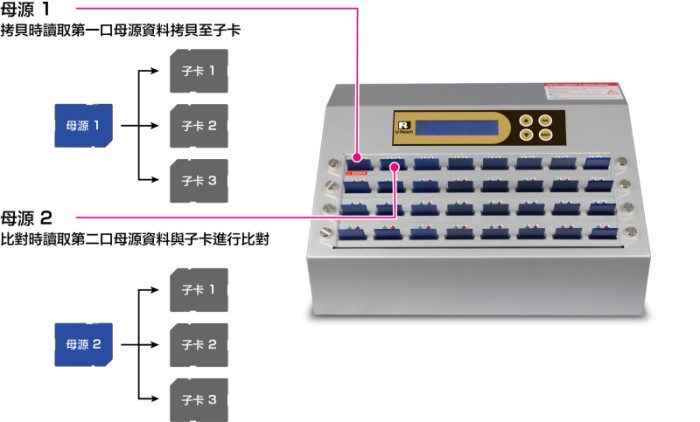 智能9系列进阶版金狐 SD/microSD拷贝&检测机