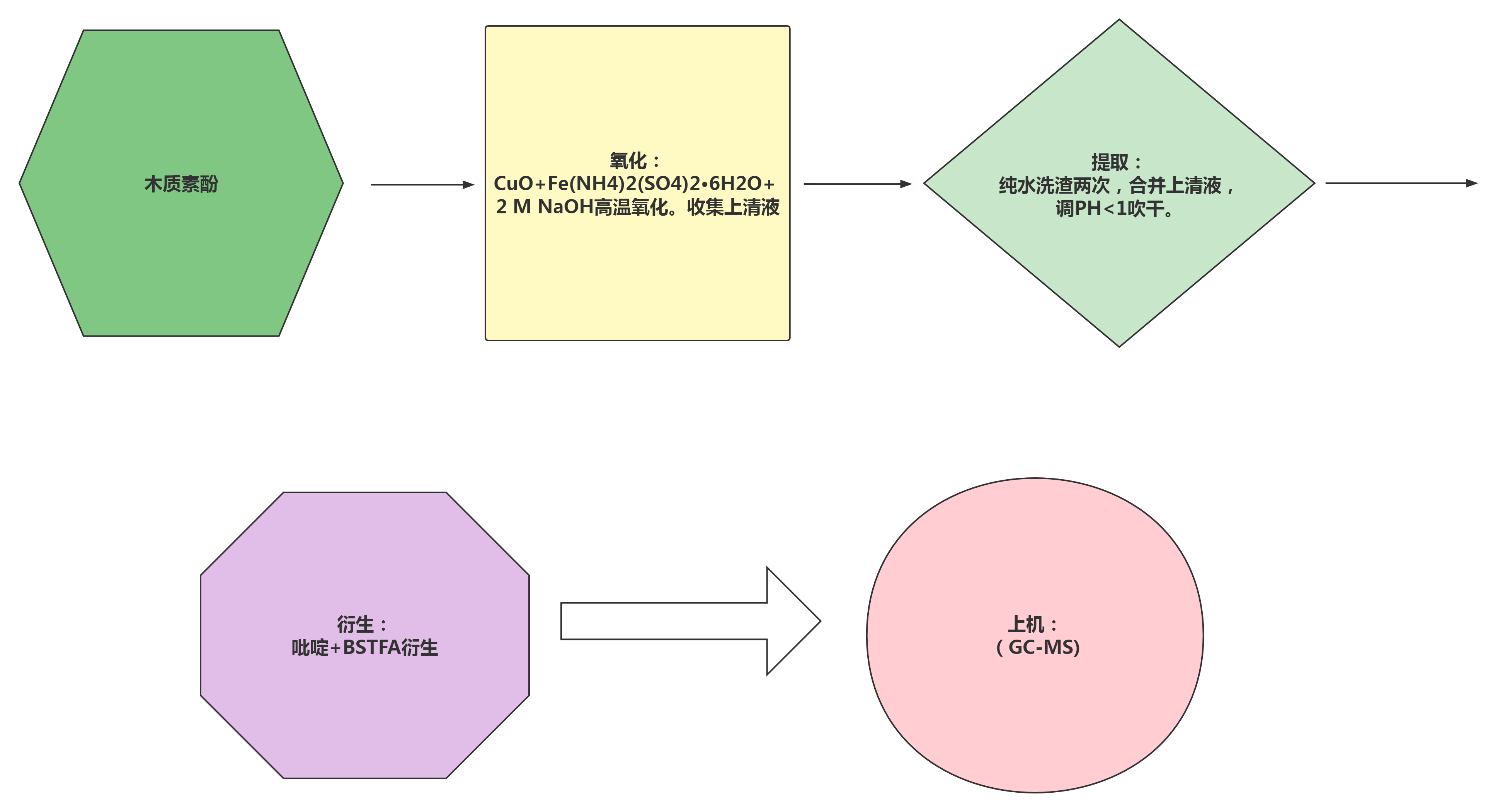 植物殘?bào)w碳檢測覽析|木質(zhì)素酚、角質(zhì)與軟木質(zhì)、脂類