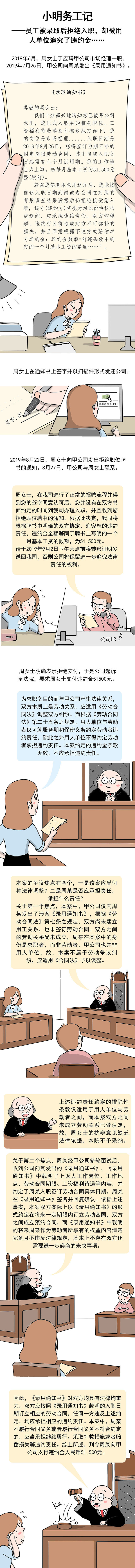 拿了offer不去入职，会有影响吗？法院：违法！须赔违约金