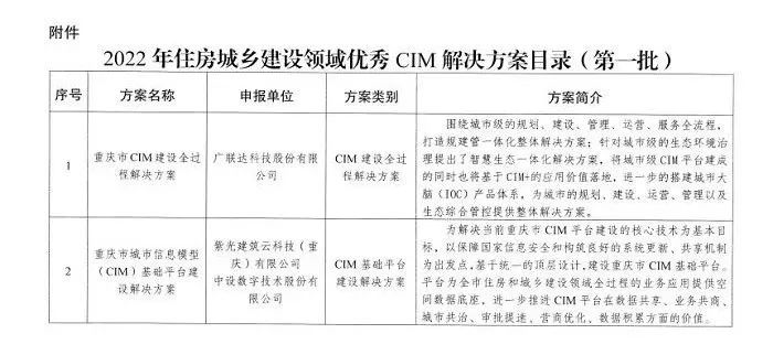 中设数字“CIM基础平台建设解决方案”入选重庆市2022年住建领域优秀CIM解决方案