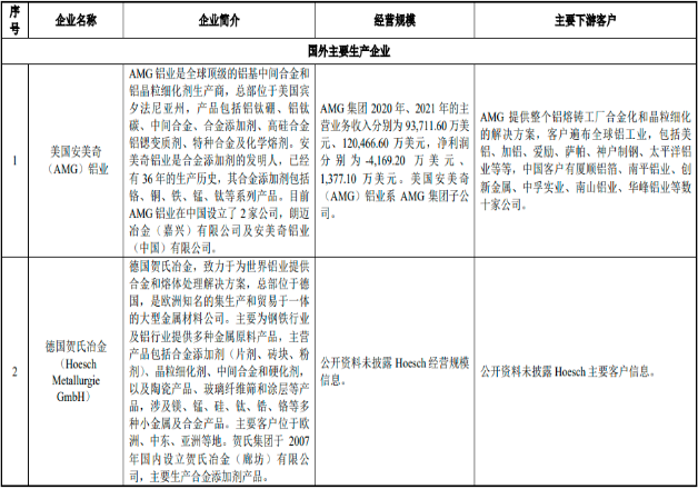 2022年新型金属功能材料行业市场运行格局研究预测及投资规模指导规划可行性