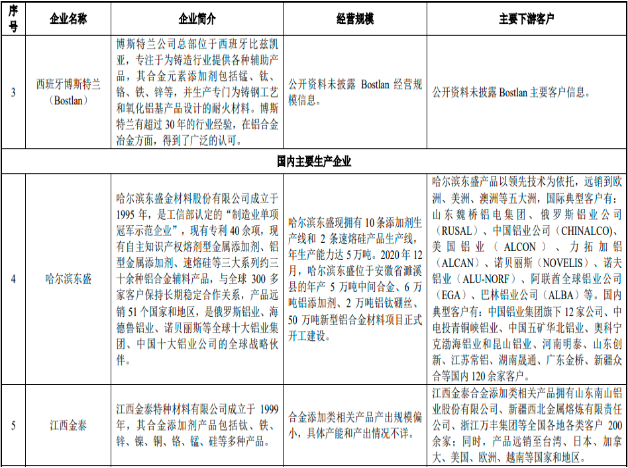 2022年新型金属功能材料行业市场运行格局研究预测及投资规模指导规划可行性