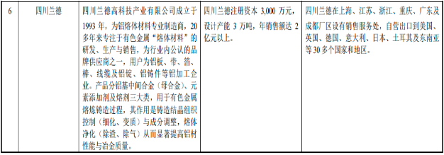2022年新型金属功能材料行业市场运行格局研究预测及投资规模指导规划可行性