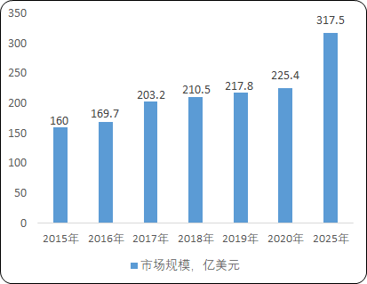 2022年燃气轮机行业细分应用领域市场容量分析预测及市场竞争战略咨询评估