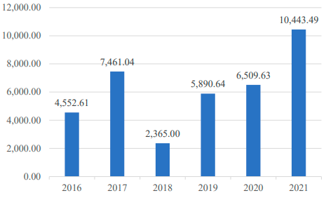 2022年燃气轮机行业细分应用领域市场容量分析预测及市场竞争战略咨询评估