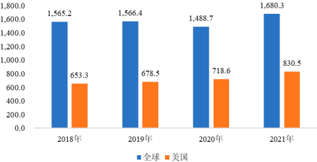 2022年全球及中国涡旋压缩机行业市场应用规模发展现状分析及市场竞争战略预测咨询   
