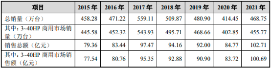 2022年全球及中国涡旋压缩机行业市场应用规模发展现状分析及市场竞争战略预测咨询   