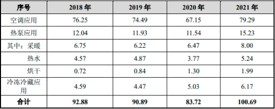 2022年全球及中国涡旋压缩机行业市场应用规模发展现状分析及市场竞争战略预测咨询   
