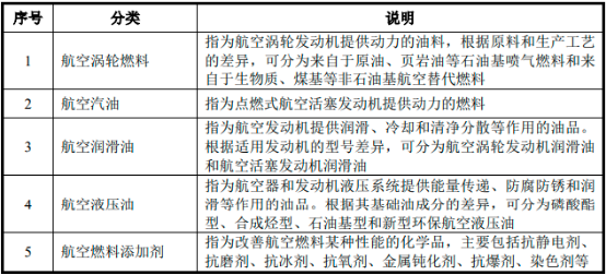 2022年民用航空油料、民用航空材料产业市场规模发展战略研究及投资建议规划指导评估预测