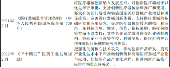 2022年动物源性植介入医疗器械行业细分产品市场发展规模前景预测及投资战略可行性评估   