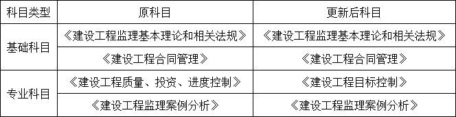 成绩4年一滚动，三本证书合为1本！四部委联合发文