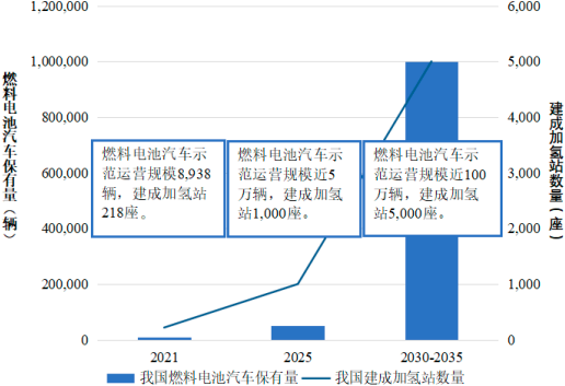 2022年金属双极板行业市场需求规模潜力研究及投资战略发展规划可行性预测