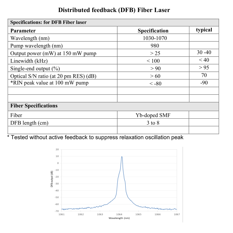 Distributed feedback (DFB) Fiber Laser